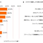 スマホの画像も“写真”で欲しい……スマホユーザー意識調査 画像