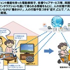 NTTら3社、センサー＆ロボットで「人の可能性を広げる」新サービスを実験開始 画像