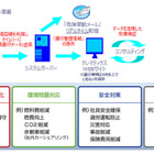 公用車の車両管理システムに「オリックス テレマティクス サービス」を導入……青森・弘前市 画像