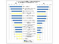 「安全は無料」？セキュリティ対策への意識は高いが実施は少ない〜NTTアド調べ 画像