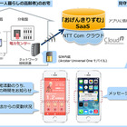 NTT Com、IoTを活用した高齢者見守りサービスの実証実験……金沢西病院と共同 画像