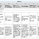 【地域防犯の取り組み】愛知県、19市町で「防犯ボランティア養成アカデミー」を開催 画像