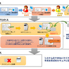 中堅・中小企業を想定した「らくらくマイナンバー対応システム」を販売……大塚商会 画像