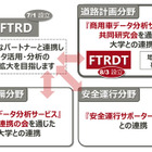 富士通、交通・道路分野におけるデータ分析サービスの研究・開発会社を設立 画像