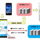 音声入力で定期点検報告書を作成、東芝エレベータが開始 画像