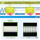 80,000時間の長寿命化を実現した直管LED照明が登場 画像