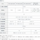 ソネット「PLAY SIM」、SMS付プラン・月額容量制など新プランを開始 画像