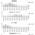 子どもの無料通話アプリやネットの利用、保護者の認識にズレ 画像