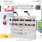 SBクリエイティブと資生堂、ドラッグストアで顧客行動分析の実証実験 画像