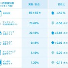 エアコンや水着などを販売する詐欺サイトが増加……インターネット詐欺リポート 画像