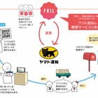 フリマアプリ「フリル」がヤマト運輸「ネコポス」と連携……独自補償付き配送を提供 画像