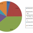 Windows 10、アップグレード済みのユーザーは3.8％ 画像