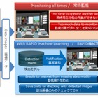 データ傾向を分析する人工知能ソフト、NECが発売……画像解析、人材マッチングが自動化可能 画像