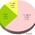 居酒屋で飲み物を注文しない客はマナー違反？ 画像