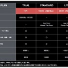 定額音楽配信「AWA」、月額料金を値下げ……オフライン再生にも対応開始 画像