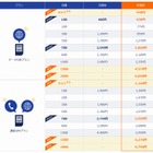 DMM mobile、他社対抗で「通話SIM 3GBプラン」を料金改定 画像