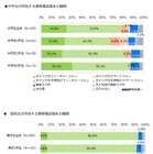 中学生の携帯ユーザー、半数がキャリアのスマホを使用……高校生は9割に上昇 画像