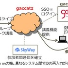 ドコモと東大、大規模オンライン研修「gaccatz」を共同実験……WebRTC技術を活用 画像