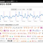 ユーザーローカル、企業向けにInstagram解析ツールを提供開始 画像