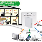 家じゅうの照明を無線制御する「ROHM Smart Lighting System」を発売……ローム 画像