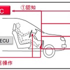 ZMP、自動運転技術開発用の車載コンピューターを販売 画像