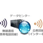 高画質映像伝送システムを使った災害時映像情報集約活動……総合防災訓練で実施 画像