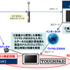 TOUGHPAD＆高精度測位システムで除排雪作業を支援……パナソニック 画像