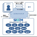 セコム、地方銀行57行と業務提携しマイナンバーの取り扱いが600万人超になる見込み 画像