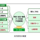 学生に最適な学びを実現するICT共同研究、北大と富士通が開始 画像