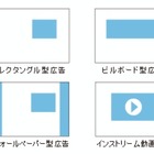 オンライン広告の効果の基準値、ビデオリサーチらが調査結果の一部を発表 画像