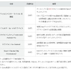 IIJmio、月額制のセキュリティオプションを提供開始……ウイルス対策、フィルタリングなど 画像