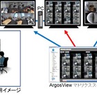 最大480台の監視カメラ映像を同時表示……「ArgosViewマトリクススイッチャー」発売 画像