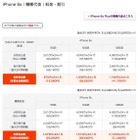 KDDI、「iPhone 6s/6s Plus」の端末価格を発表 画像