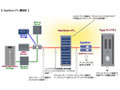 兼松エレ、法人DC向け仮想テープライブラリ製品「NetApp NearStore VTL」を発売 画像