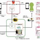 出品者も購入者も匿名で……メルカリとヤマト運輸、「匿名配送」開始 画像