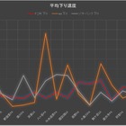 【SPEED TEST】シルバーウィーク直前！中央高速道路で速度調査 画像