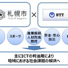 NTT、札幌市と「さっぽろまちづくりパートナー協定」を締結 画像