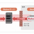 NTTアイティ、スマホ特化型のリモートアクセス「ビズドア」来年より提供開始 画像