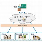 古河市とドコモ、小中学校32校にLTE対応の学習用タブレット導入へ 画像