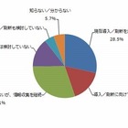 授業利用は「iPad」、校務は「Windows」……学校が今後導入したい端末 画像