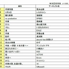 卒業ソングランキング発表！　1位は“悲しいことがあると～” 画像