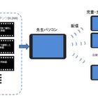 ICT授業支援ツール「サイバー先生Ver4.0」が販売開始 画像