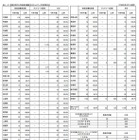 要保護児童登録ケースは児童虐待が最多 画像