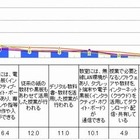 ICT教育の認知度の低さが明らかに……6割の保護者が「聞いたことがない」 画像