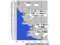 【スピード速報】ビッグローブの「団塊速」は25〜40Mbpsだがその上にもピークが 画像