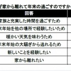 年末年始はホテルで家族と？ 画像