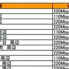 WiMAX 2＋、全国220Mbpsエリア化の完了を1ヶ月延期 画像