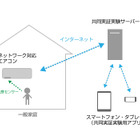 エアコンを活用した高齢者・子ども見守りシステム……ピクセラとダイキン工業が実証実験 画像