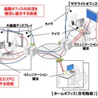 遠隔オフィスの雰囲気まで感じ取れる「超臨場感テレワークシステム」、OKI・NEC・京大らが開発 画像