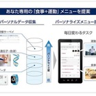 ソフトバンクとFiNC、個人向けヘルスケア「パーソナルカラダサポート」を来春提供へ 画像